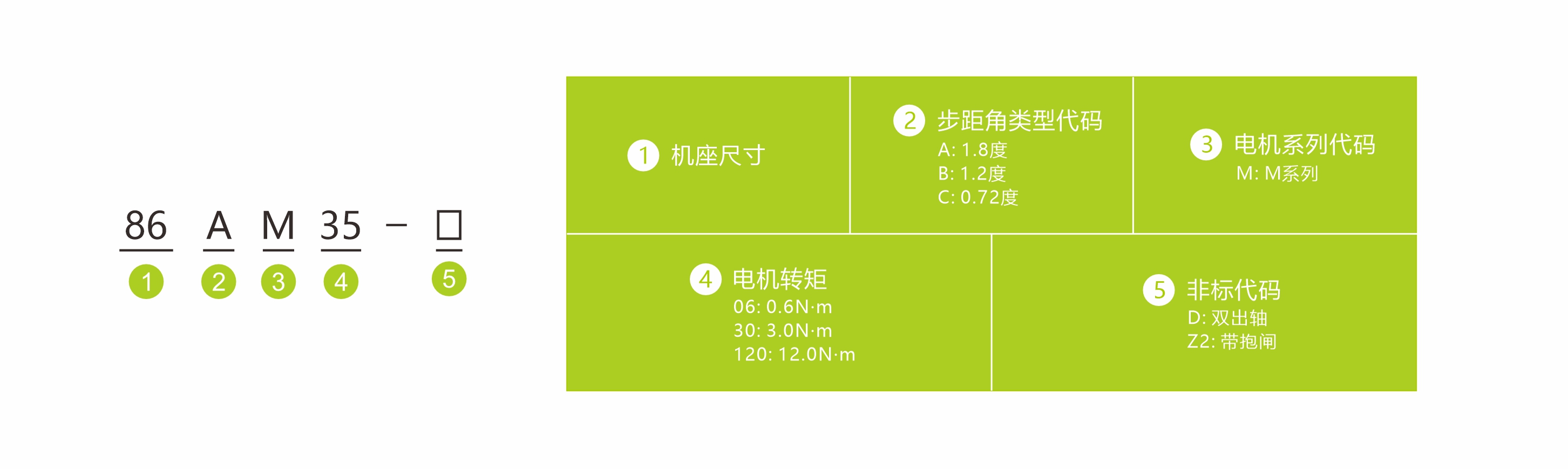 命名方式
