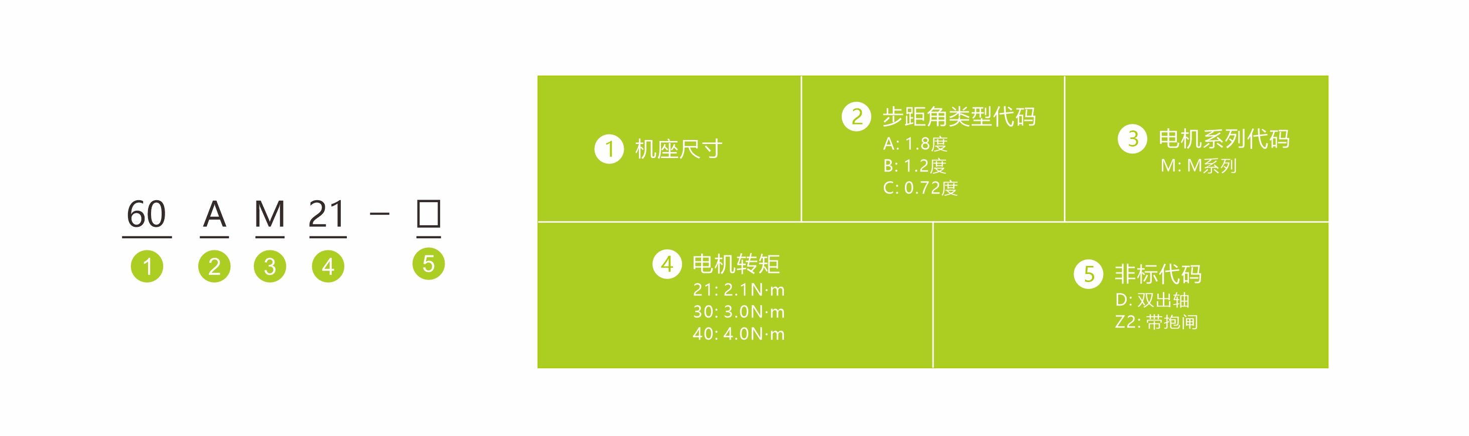 命名方式