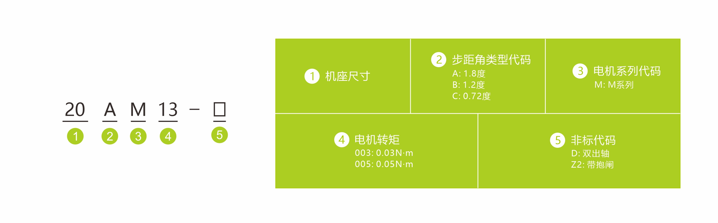 命名方式