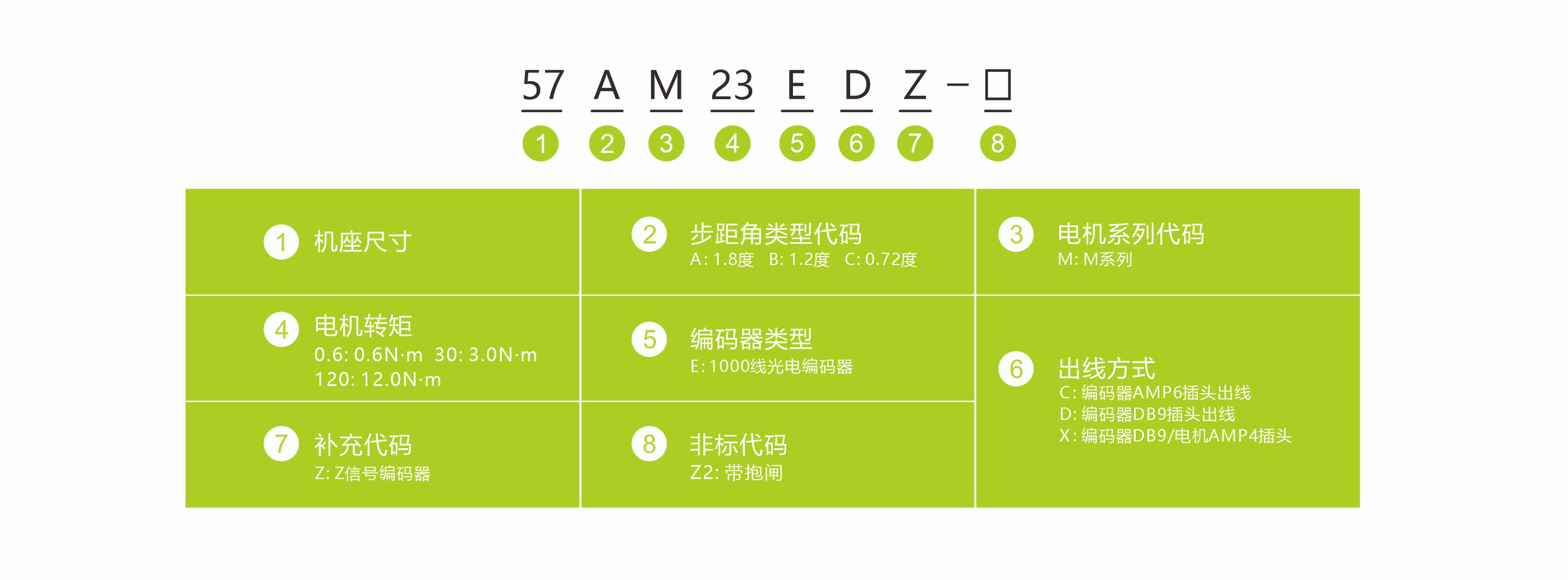 命名方式