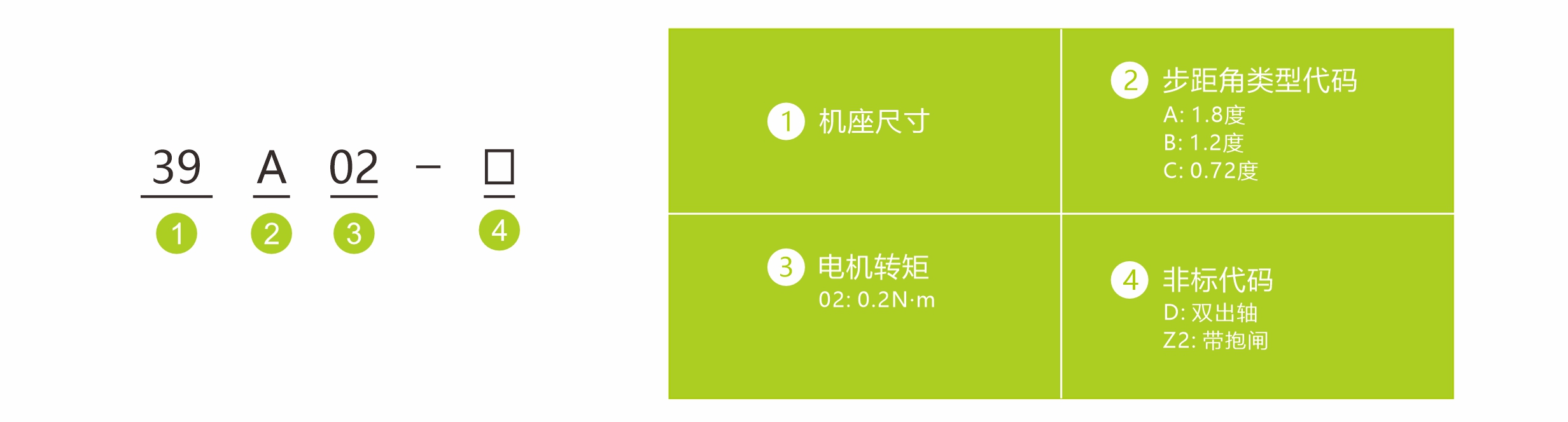 命名方式2