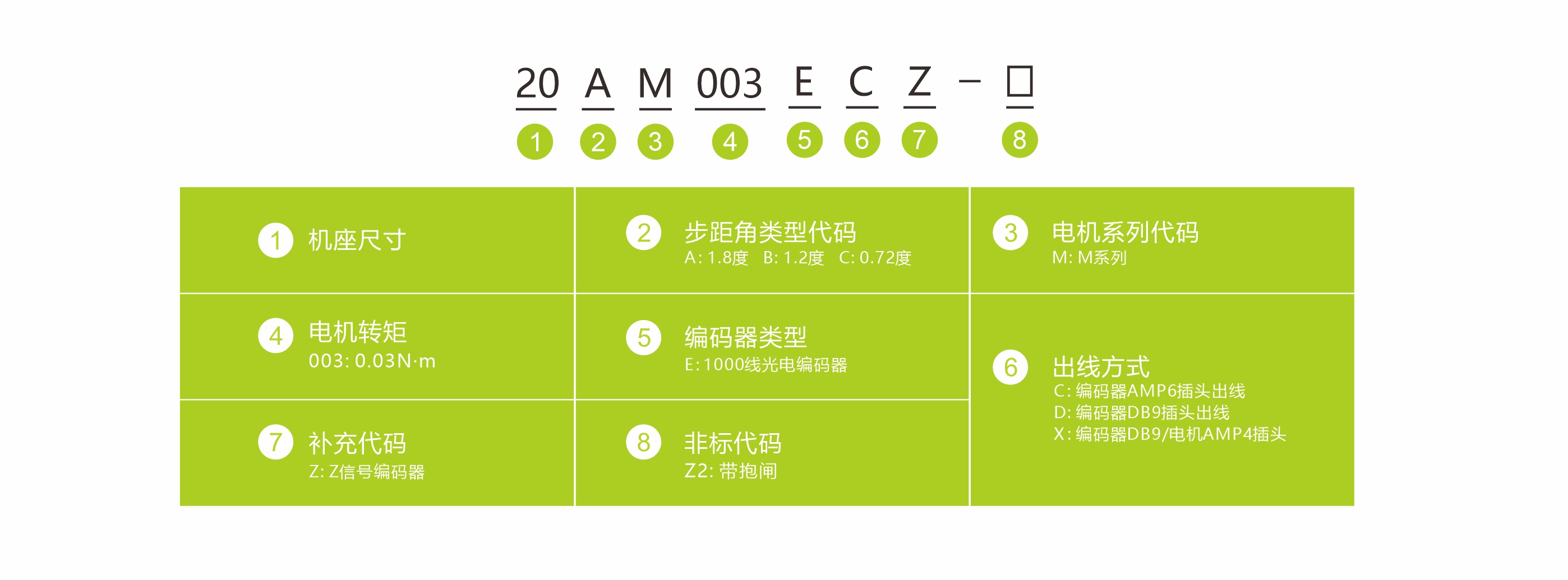 命名方式