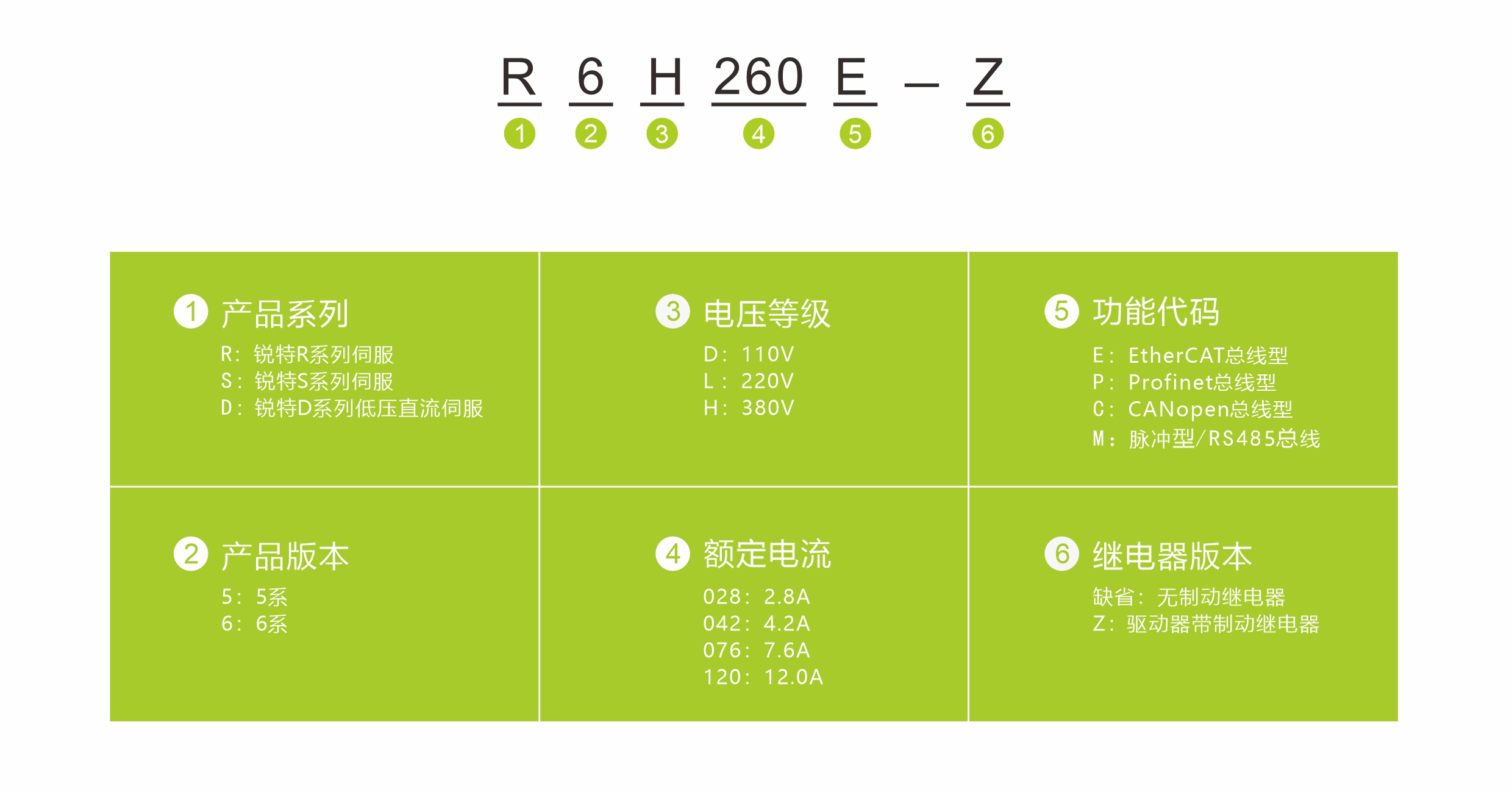 命名方式