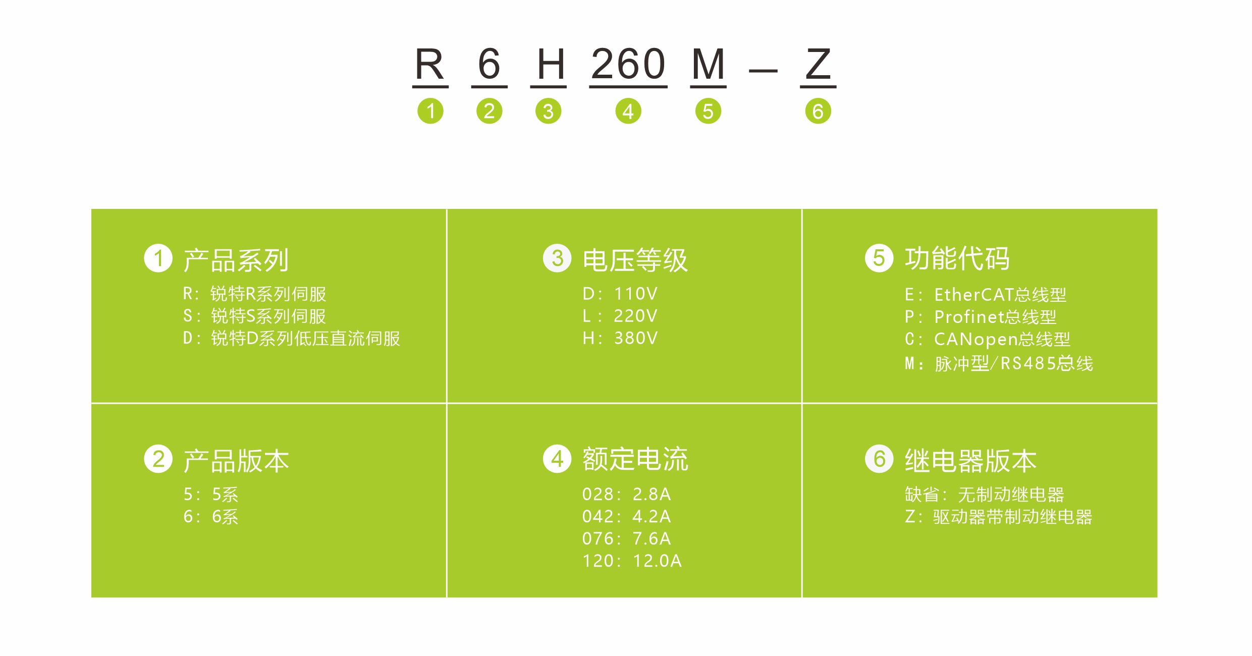 命名方式