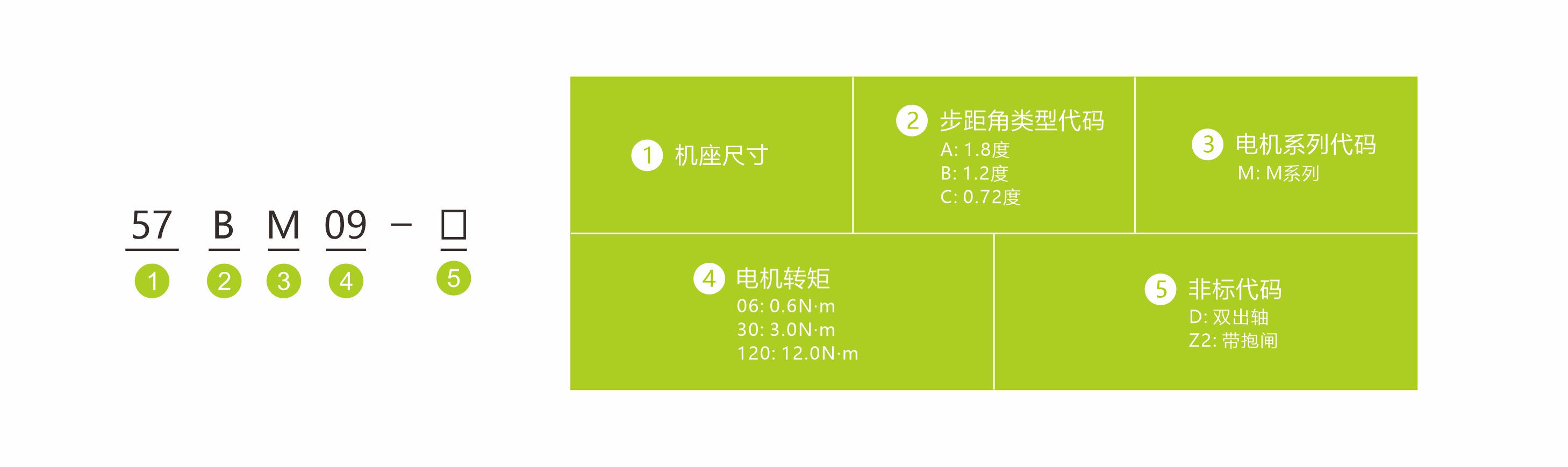 命名方式