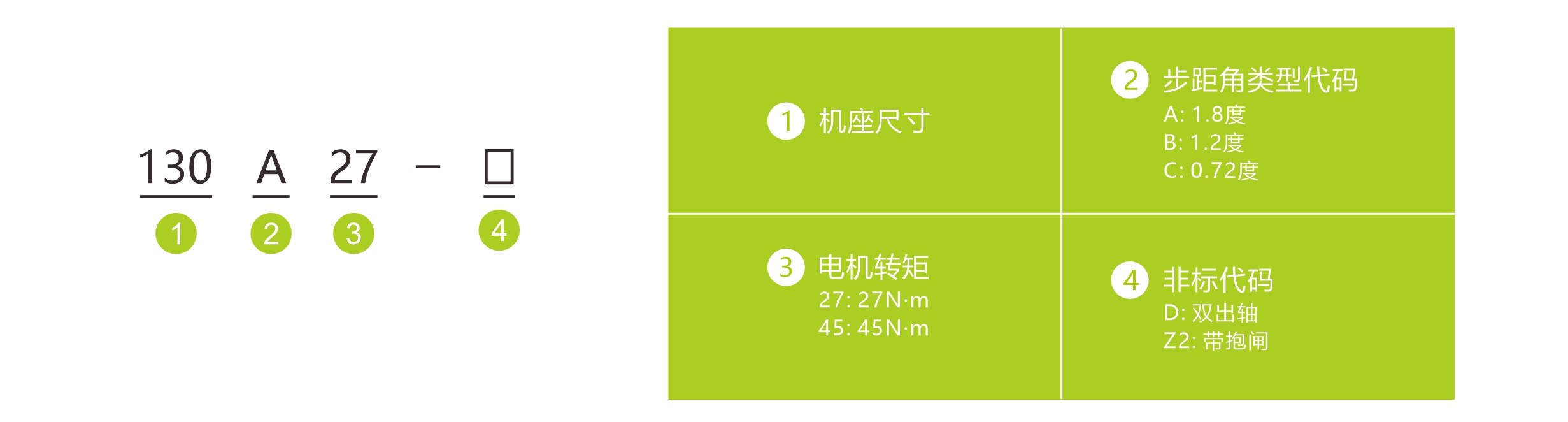 命名方式