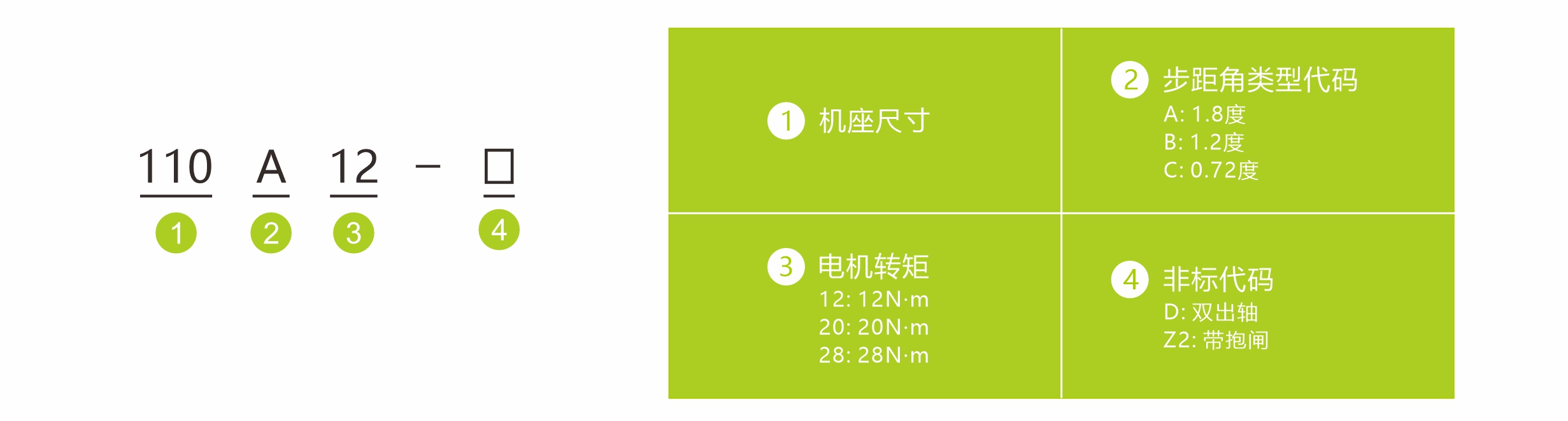 命名方式