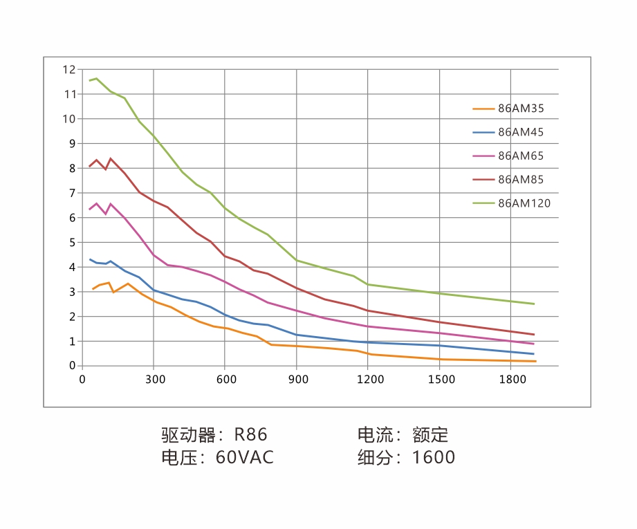 曲线