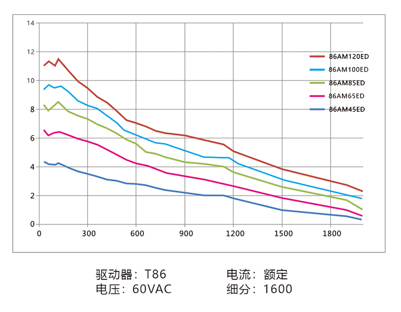 曲线86