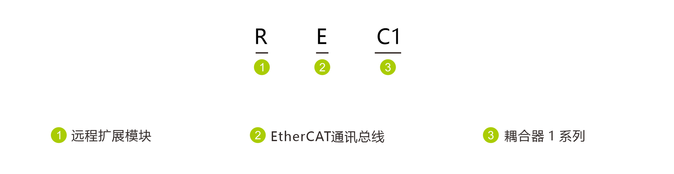 耦合器命名方式