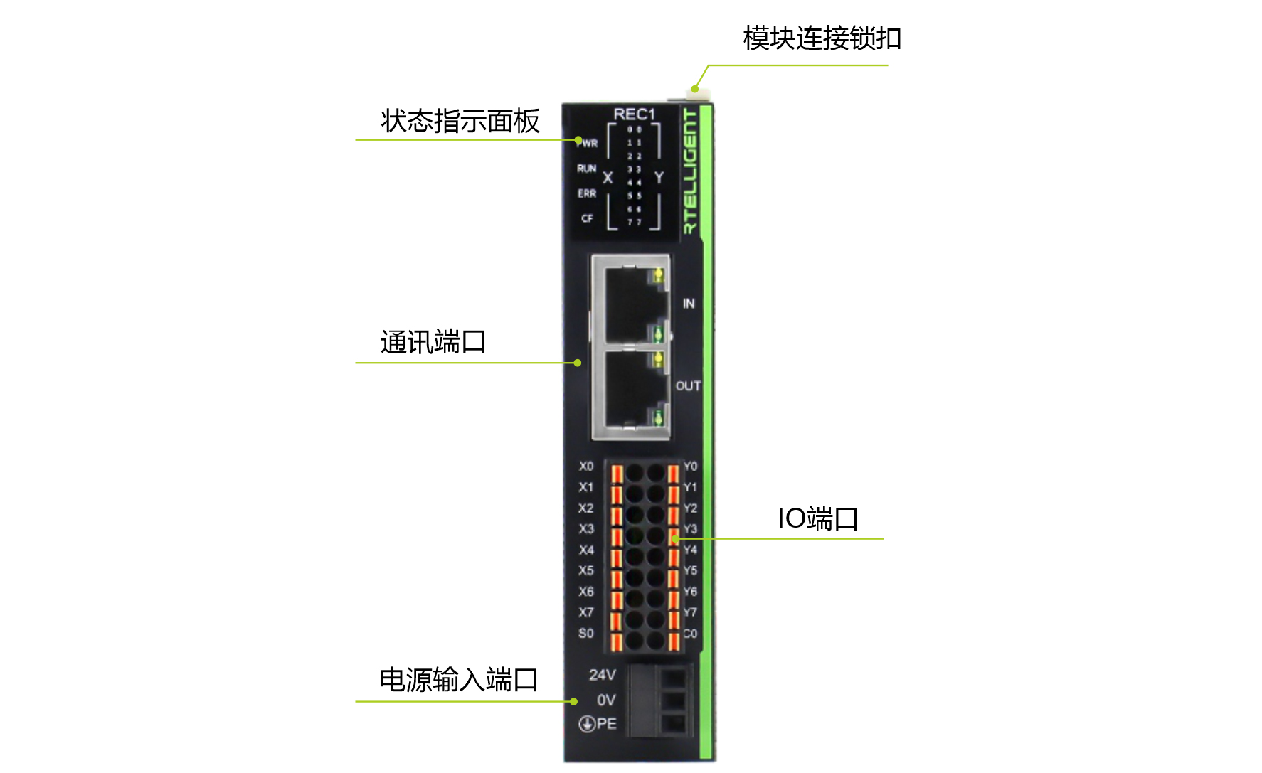 耦合器示意图