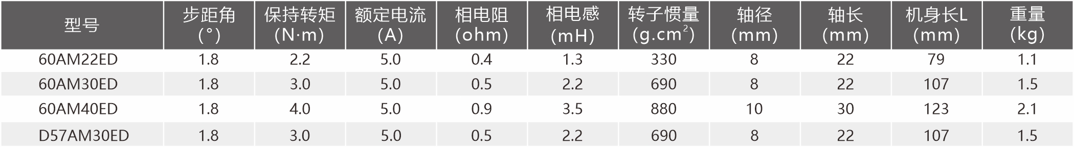 规格参数