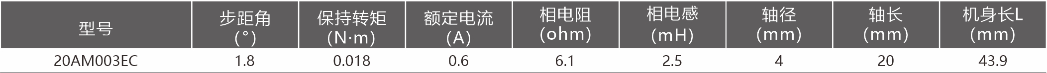规格参数