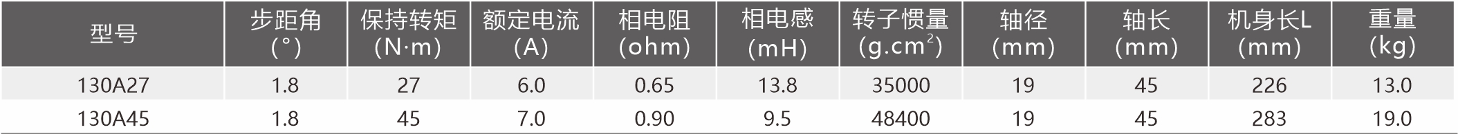 规格参数