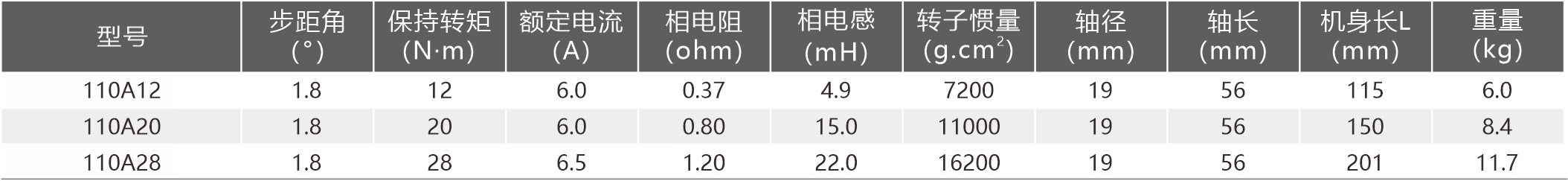 规格参数
