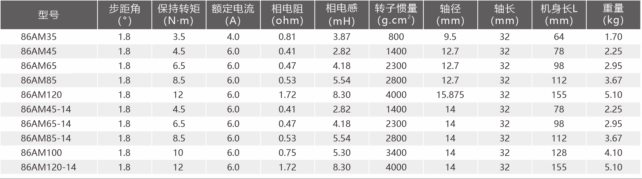 规格参数