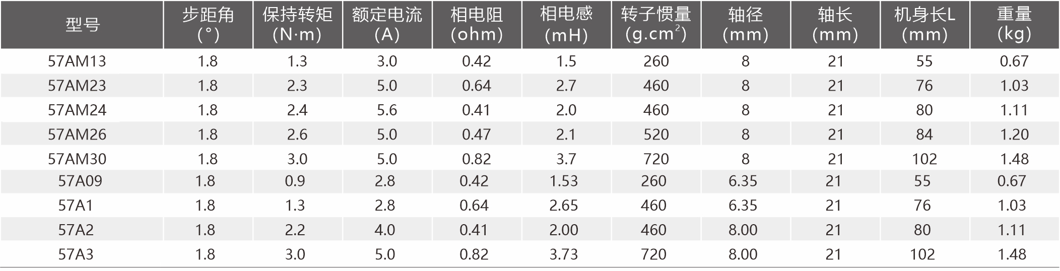规格参数5