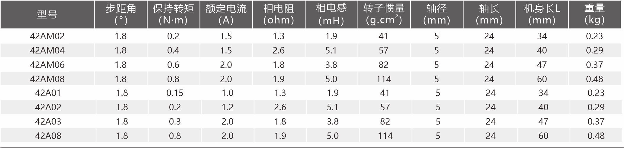 规格参数