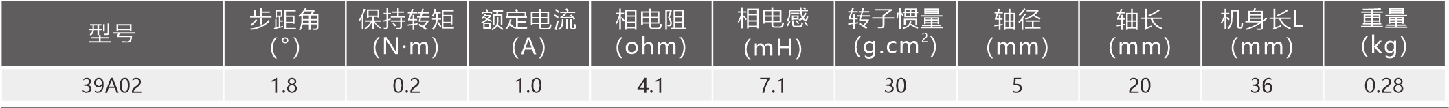 规格参数