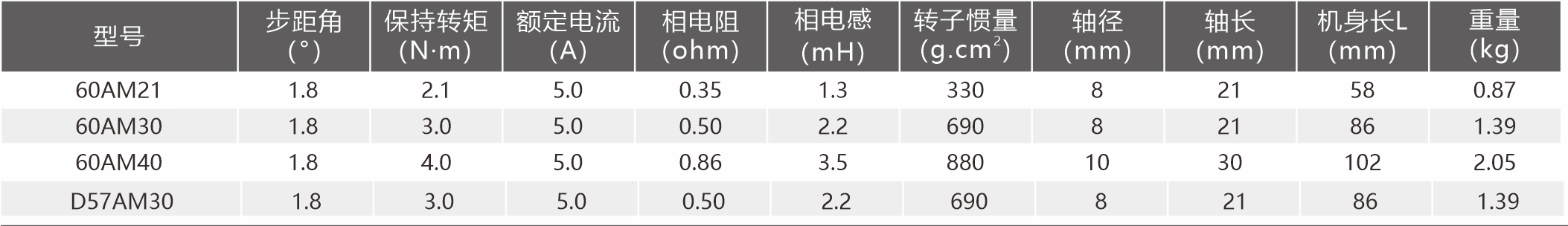 规程参数