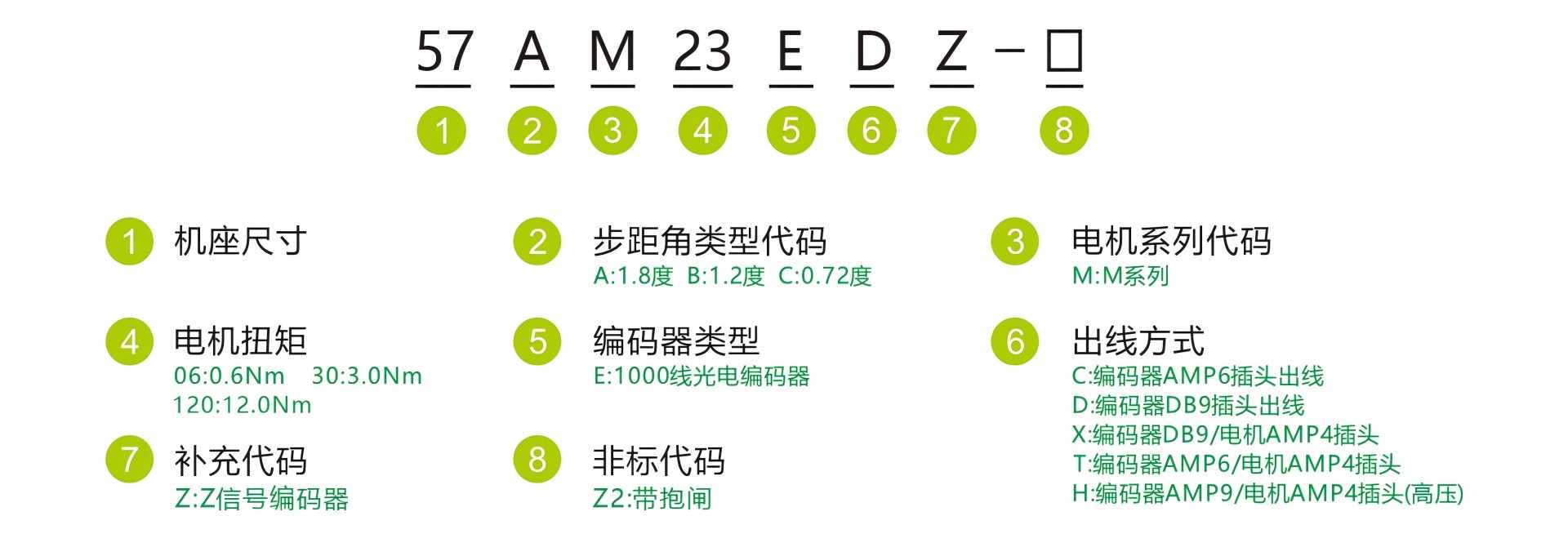 闭环步进电机命名方式
